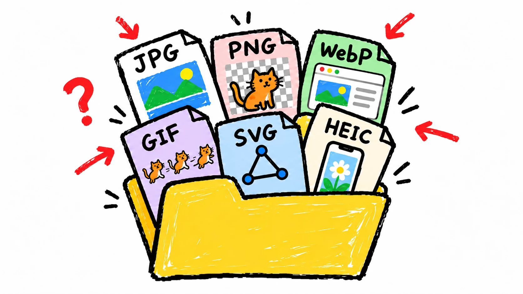 JPG、PNG、Webp：图片格式这么多，到底怎么选？