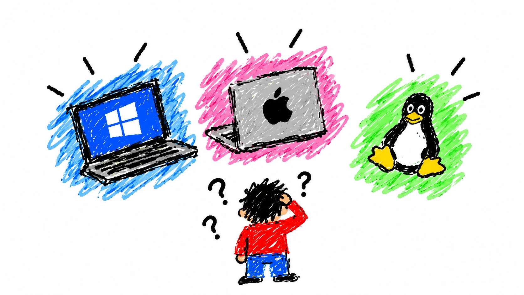 Windows、Mac、Linux：你买的到底是系统，还是电脑？
