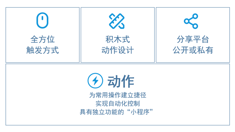 Quicker 产品图 1