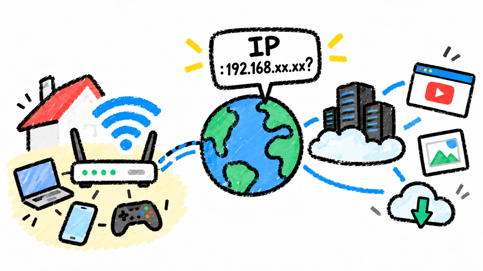 初中电脑课没听懂的“IP地址”，其实没那么难