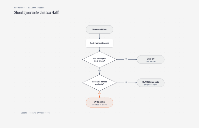 diagram-design 产品图 3