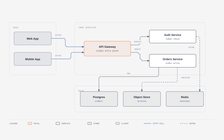 diagram-design 产品图 1