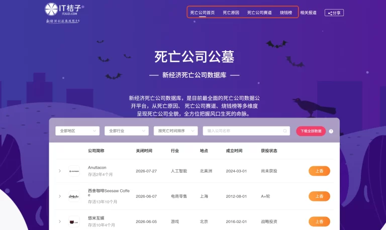 IT桔子死亡公司库 产品图 1