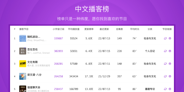 中文播客榜 产品图 1