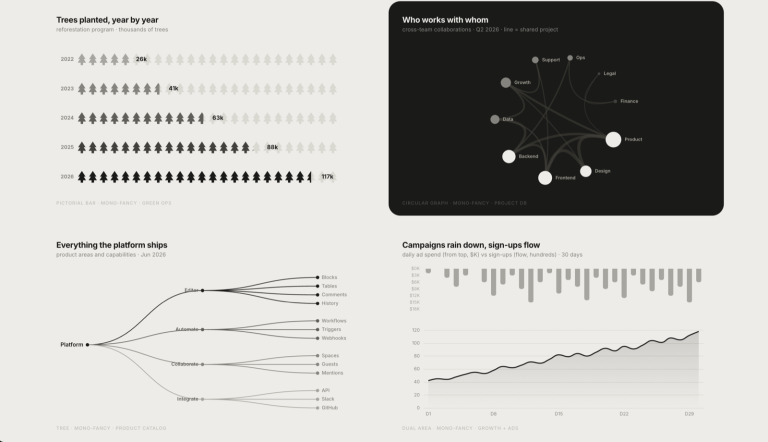 lieflat-charts 产品图 4