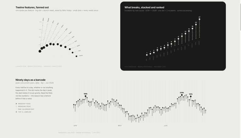 lieflat-charts 产品图 2