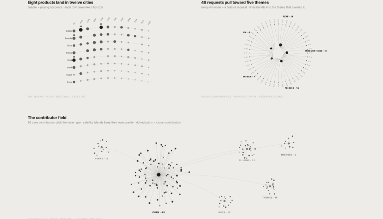 lieflat-charts 产品图 1