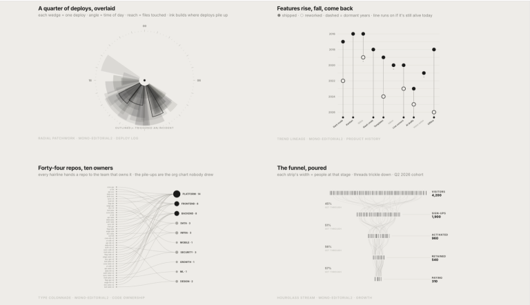 lieflat-charts 产品图 3