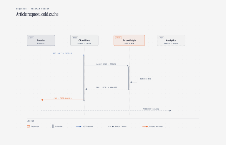 diagram-design 产品图 4