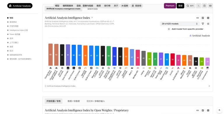Artificial Analysis 产品图 1