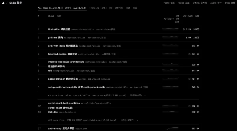 Skills 产品图 1
