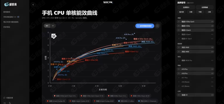 SOCPK 产品图 1