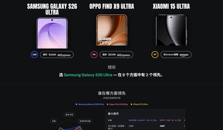 VERSUS 产品图 3